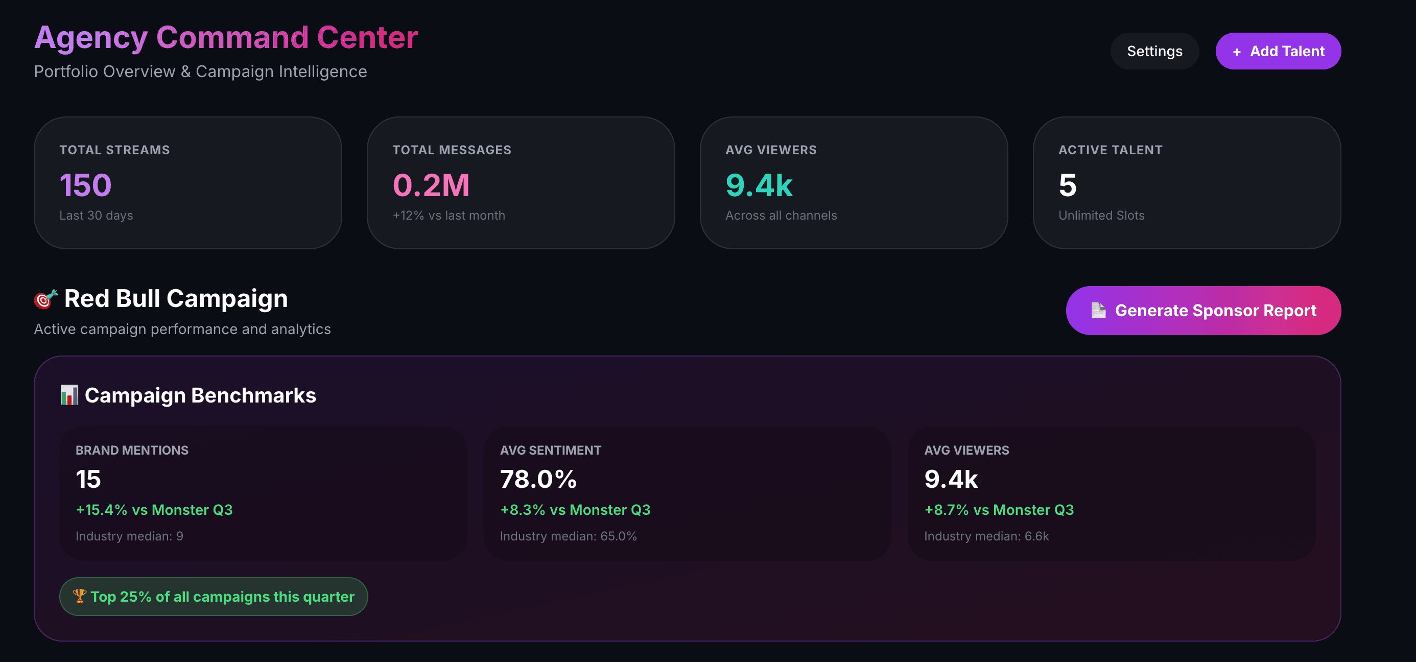 Agency Command Center - Campaign Intelligence Dashboard