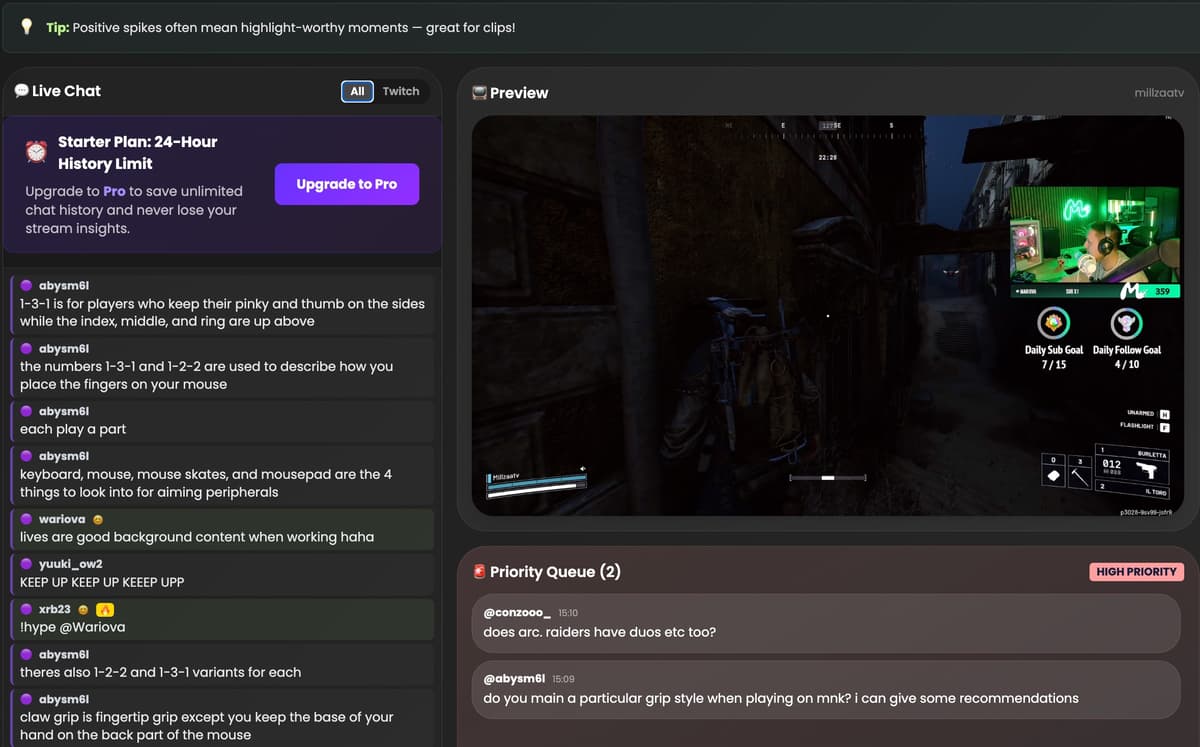 Sentiment Analysis Graphs